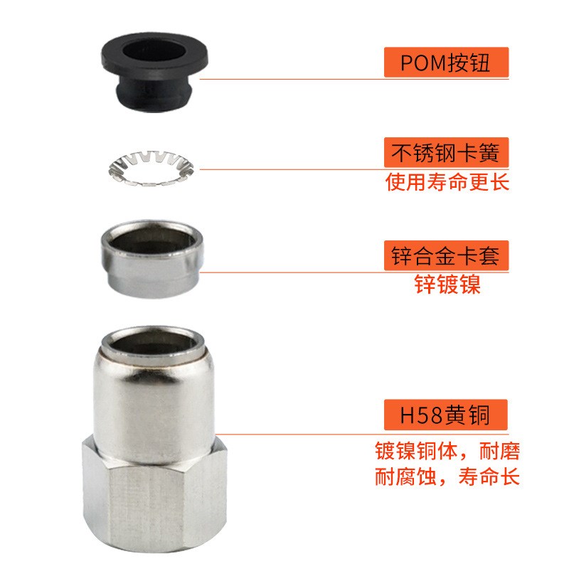 中端黑色气动管快插快速接头内螺纹直通PCF6-01/8-02/10-0W3/12-0