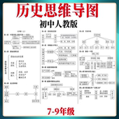 2026人教版 七八九年级知识点归纳梳理复习 初中历史思维导图电子版