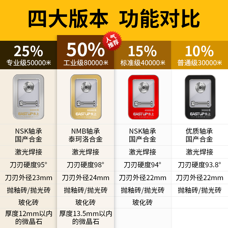 瓷砖推刀手动切割机刀头玻化砖滚轮刀轮地砖玻璃配件划刀陶瓷工具