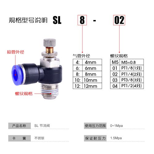 气缸快速插管接头可调节流阀SL4-M5/6-01/8-02/10-03/12-04气嘴