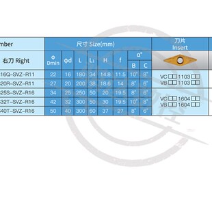 数控刀杆93度S型内孔刀杆S16Q/S20RS25S/S32T/S40T-SVZBR11/16