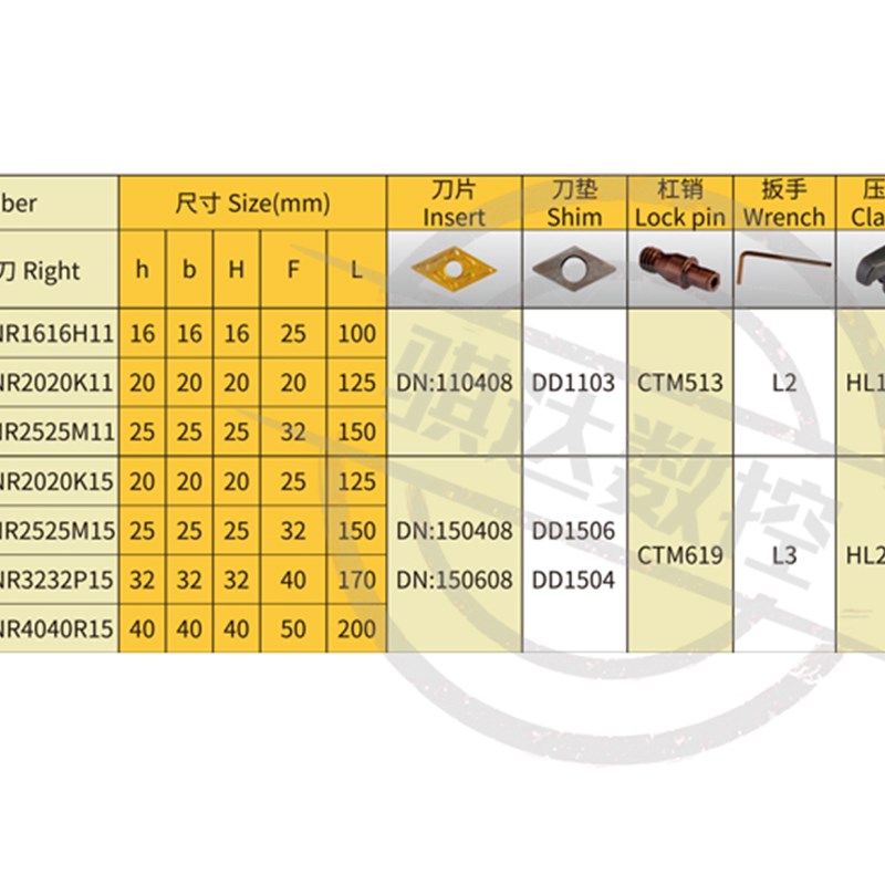 数控刀杆107.5度仿形外圆车刀MDQNR2020K11/2525M1504/3232P1506