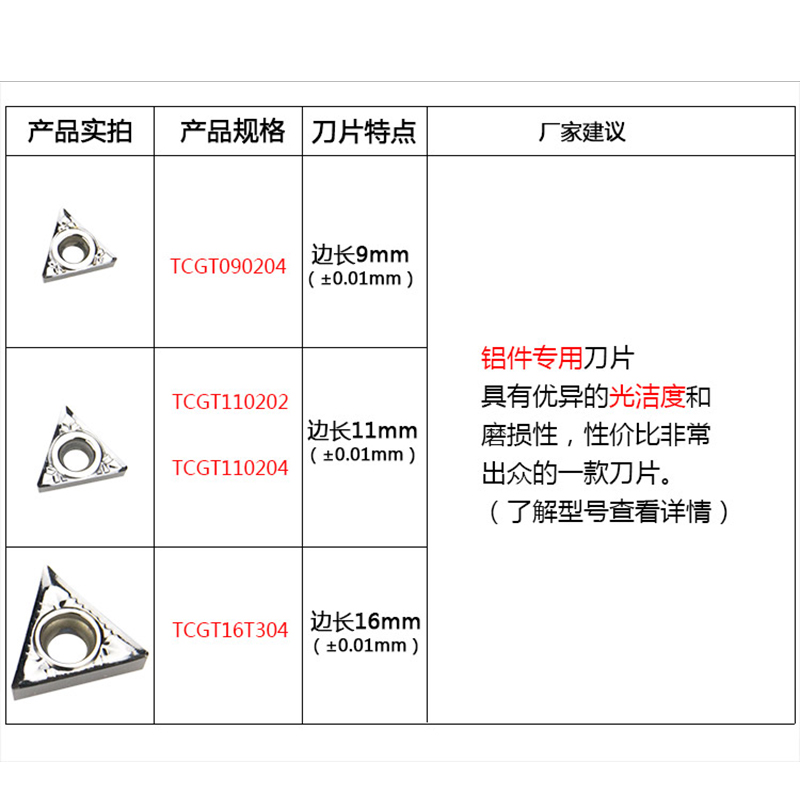 铝用数控刀片TCGT16T302/TCGT16DT304-AK代替克洛伊H01加工铜铝用