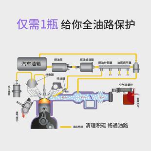 催化清洗剂除积碳尾气净化免拆洗崔化洗剂清洗 3瓶汽车三元