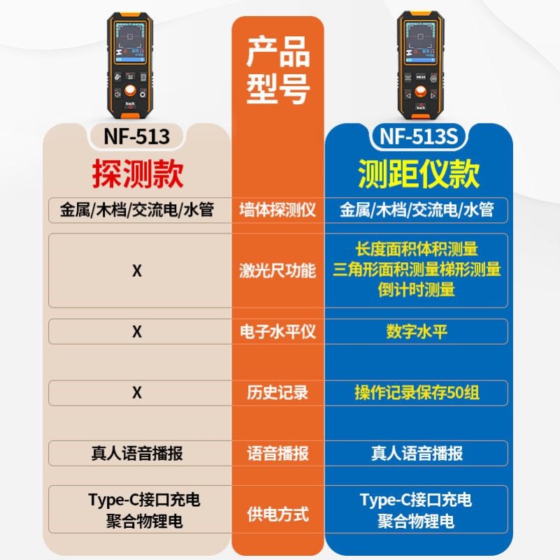 墙体探测仪钢筋金属水管高精度定位置承重墙内扫描电线探测器打孔