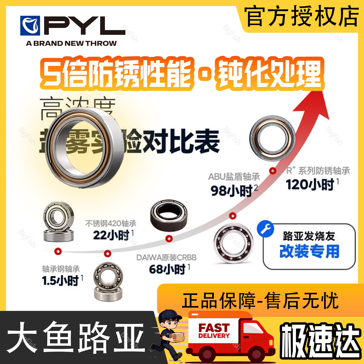 PYL【R系列防锈轴承】防海水腐蚀 水滴轮改装 主轴轴承 微调轴承