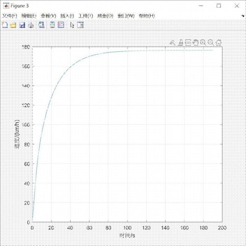 MATLAB/Simulink 电动汽车动力经济性MATLAB彷真程序