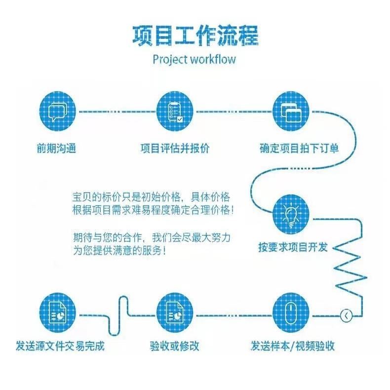 java代码编写程序web调试pythonc语言C/C++代做PHPc#网页设计html