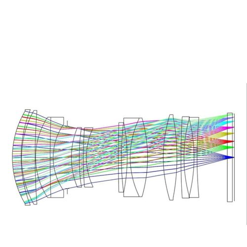 ANSYS Lumerical光学仿真