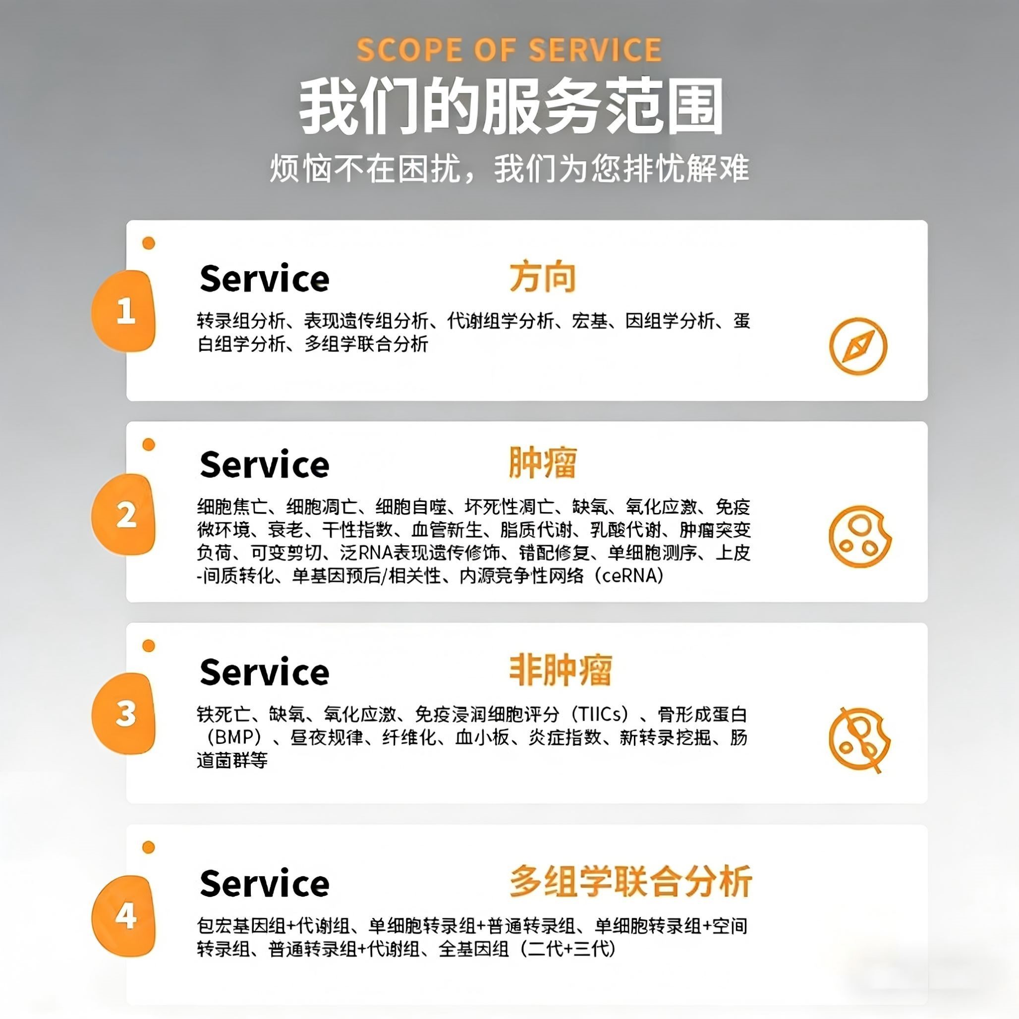科研绘图代画 专业绘图 数据可视化 环形热图 基因流分析