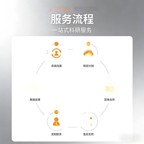 DFT计算 MS VASP 高斯 lammps cp2k 模拟计算 吸附能结合能代算