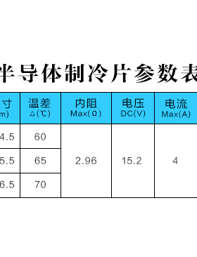 TEC1-12704半导体制冷片DC12V电子冰片帕尔贴制冷平台50*50mm
