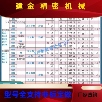 怡合达同BGF01-BGF02BGF03-BGF04-6轴000DD-h2KZR5带轴座承- 单承