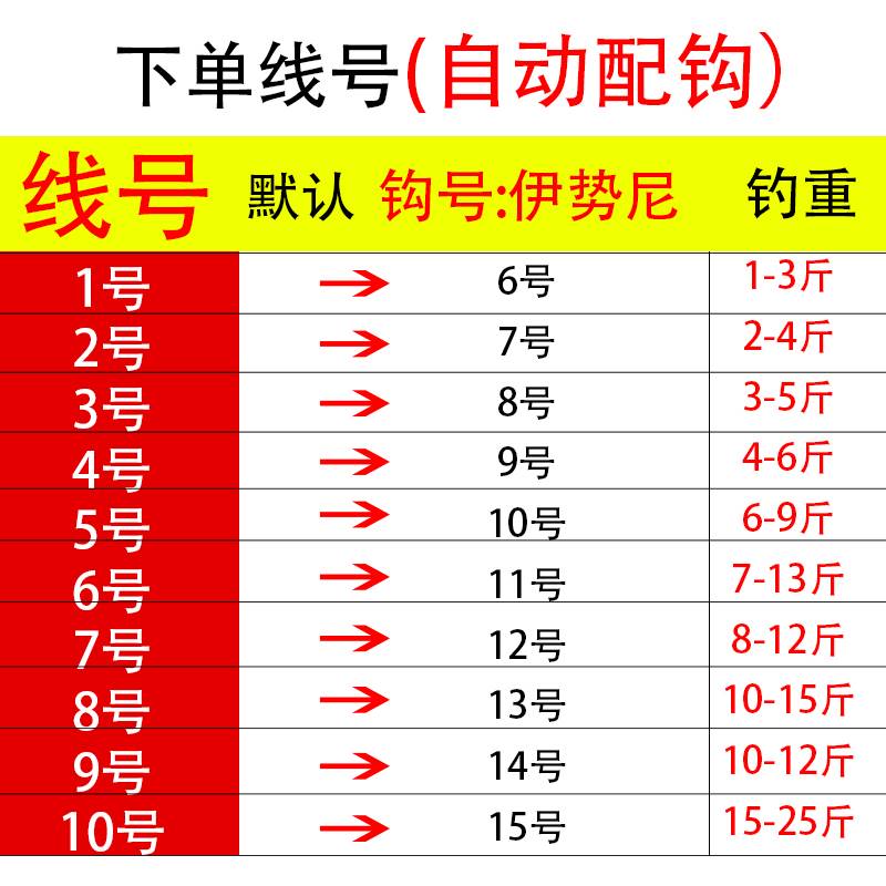 夜光浮钓草鱼钓组路亚大力马线手杆钓鲢鳙线组免调漂单钩主线全套