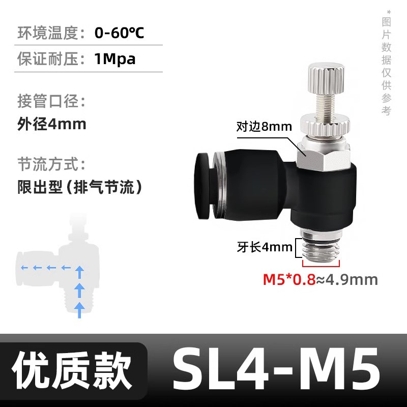 气管快速接头调速开关调节阀节流阀v气动可调气缸SL10 8- 01 02 M