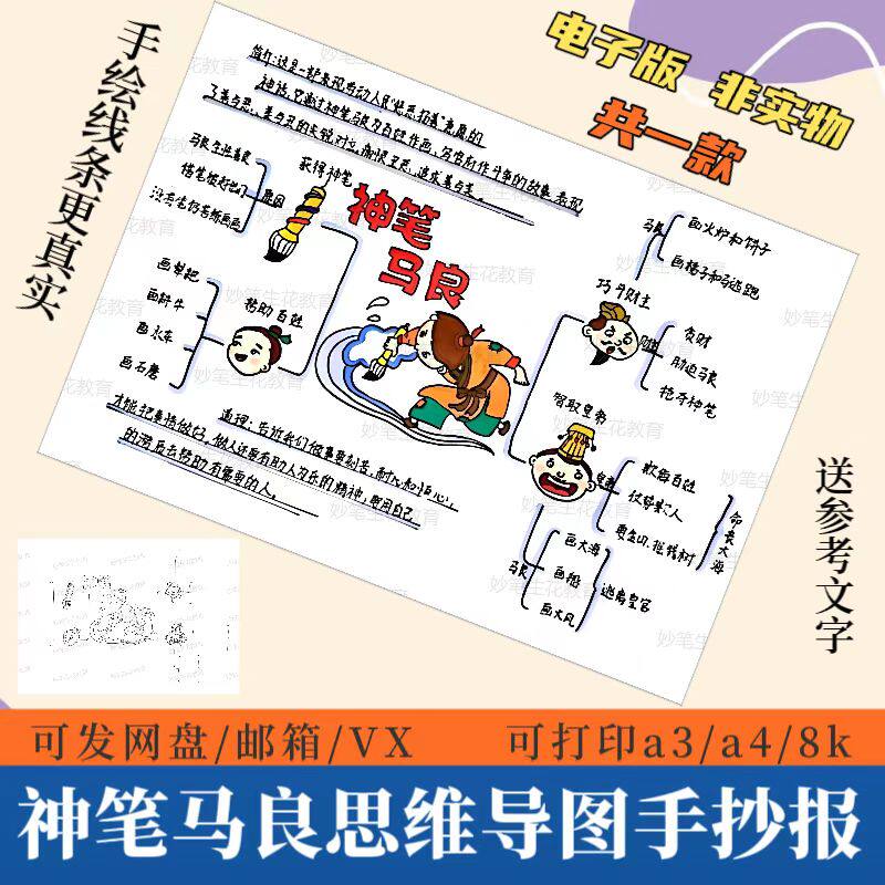 神笔马良思维导图手抄报模板电子版小学生好书推荐读后感手绘线稿