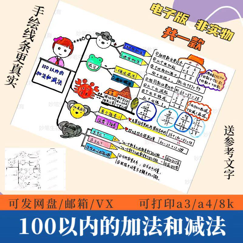 一年级数学下册思维导图手抄报模板电子版100以内的加法和减法