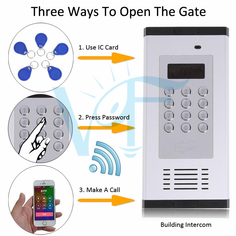 3G GSM Apartment Intercom Access Building Remote Control Do