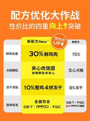 疯狂小狗小耳朵冻干夹心狗粮泰迪比熊博美柯基小型犬幼犬成犬通用