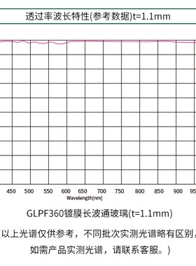 LPF360镀膜长波通滤光片 400-900nm@T＞95%，浮法基底 LP360