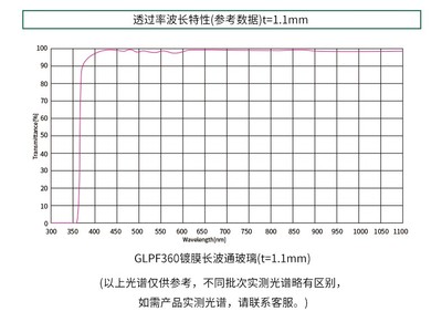360nm镀膜长波通滤光片