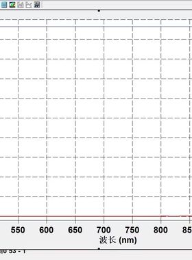 976nm带通滤光片 红光透过 其他光截止 尺寸可定制