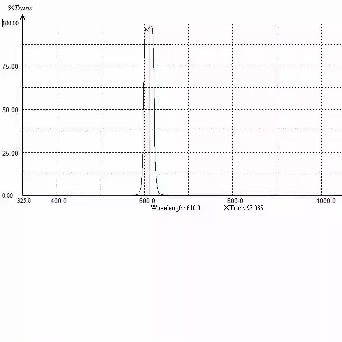 610nm带通滤光片光学镜片
