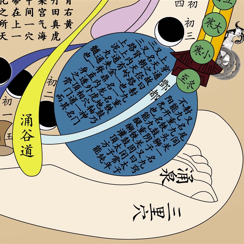 热销新品道家《修真图》人体穴位图中医馆挂画装饰画高清微喷复制