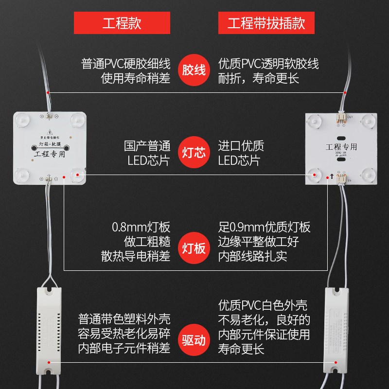 热销LED漫反射灯条区块灯广告灯箱灯带条220V软膜天花led模组光源
