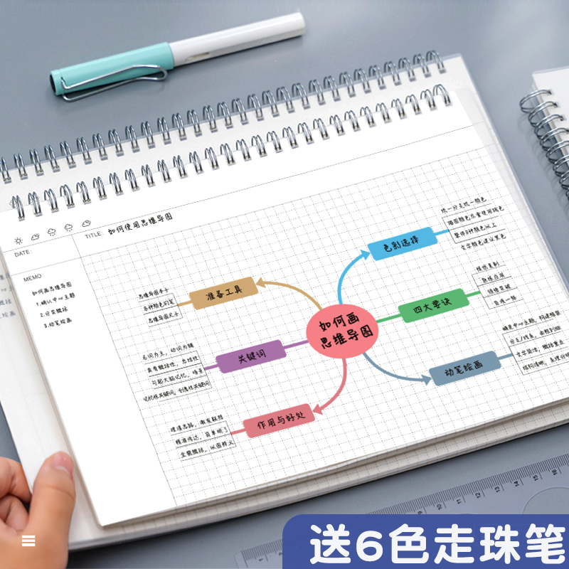 A4思维导图笔记本网格康奈尔空白本子小学生五年级数学方格纸倍速高效学习法模板制作初中地理历史政治网格本-封面