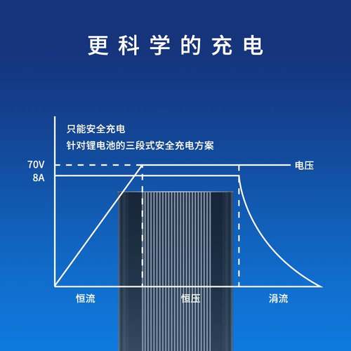 卡鹿小牛充电器n1su12u+电动车8A快充U2M3锂电瓶mqil三段式散热-封面