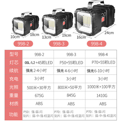 。P70强光超亮户外双头手电筒LED船用手提太阳能充电大功率探照灯