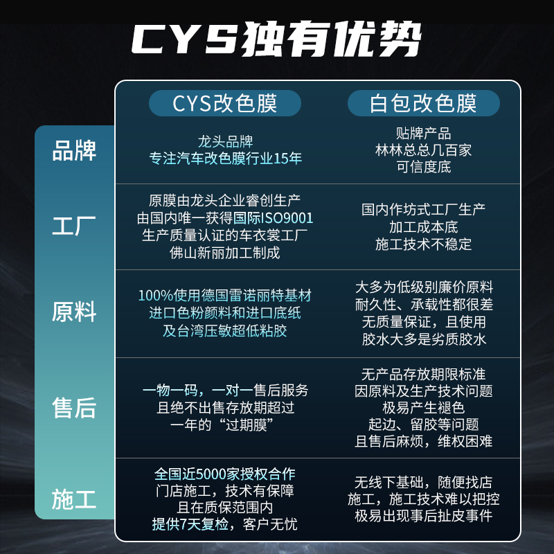 cys 改色膜白变白系列车贴膜汽车亮光膜全车车身膜