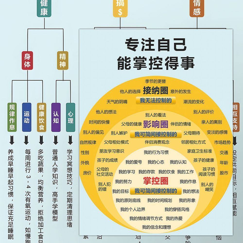 加大款】人生规划人生大纲模型贴纸思维提升个人成长女性智慧贴画,3C数码配件,笔记本个性小贴纸,淘宝优惠券,粉丝福利购,淘宝优惠卷