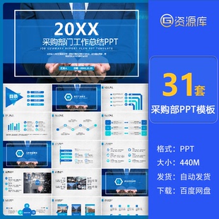 公司采购管理战略策划工作报告总结企业采购培训简约大气PPT模板