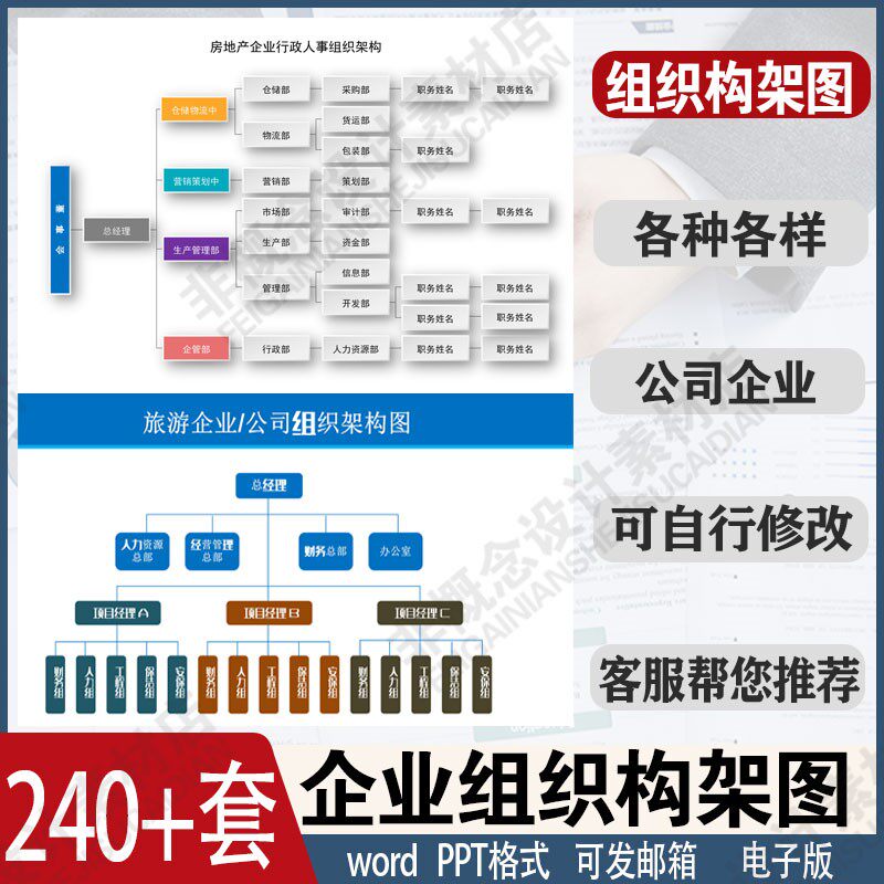 公司人员组织架构图酒店企业员工企业模板人员事行政机构部门框架