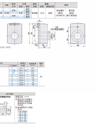 位置显示器LKC01/LKC02/LKC11/LKC12-1/1.25/1.5/2/3/4/5/6标准轴