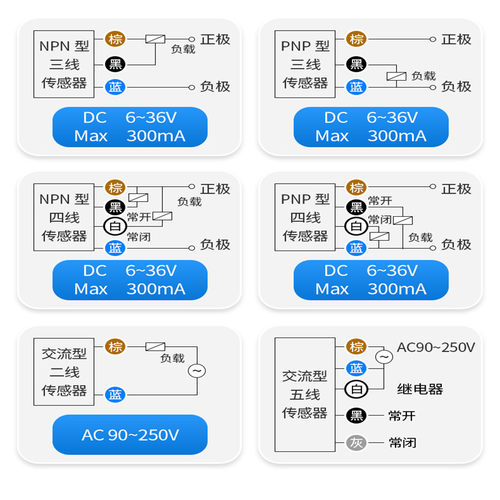 圆柱形接近开关LR30XCN15LIUM电压加电流模拟量传感器非齐平安装