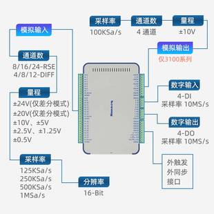 3000系列数据采集卡Smacq高速16位24路通道1M采样模块Lab 新品 USB