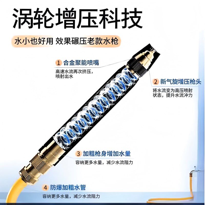 速发新款洗车高压水枪强力洗地喷头增压接家用冲洗台浇花软管