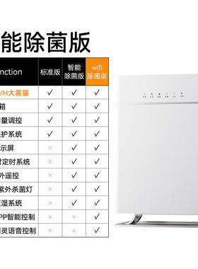 WIEKURT空气净化加湿大面积孕妇婴儿纯净家用卧室静音大雾加湿器1