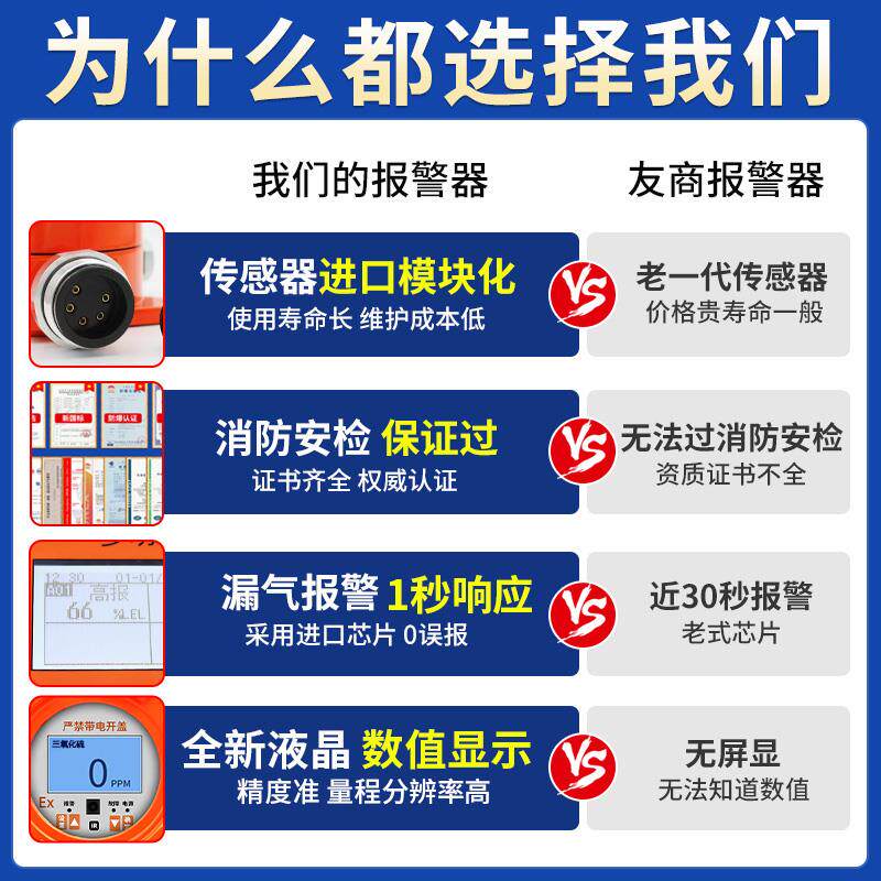 现货三氧化硫气体检m测仪高度监视器主机式有毒有害气体泄漏浓度