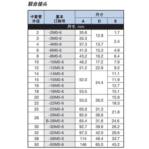 现货B-10M0-6 世伟洛克Swagelok 卡套管接Y头,联合接头