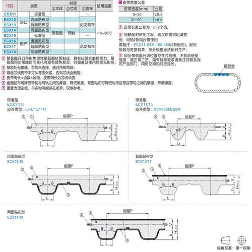 现货聚氨酯同步带接驳型ECX11 15标准型B/ECX1213 14 16 17 18齿