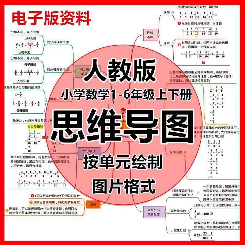 人教小学数学知识点汇总电子版思维导图模板一二三四五六年级上下