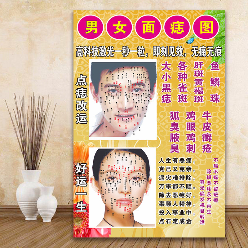 男女面广图脸部点痣图片海报x面部痣位面诊图美容祛斑穴告宣传挂
