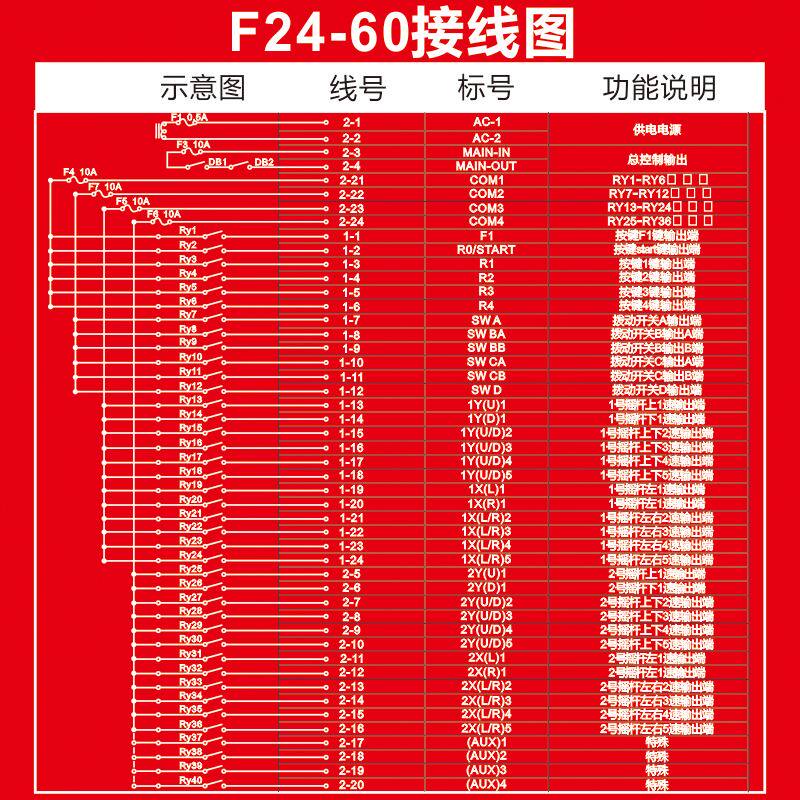 正品禹鼎无线工业遥控器f24-60行车天车塔吊摇杆多档位5速遥控