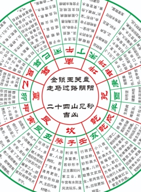 新款金锁玉关盘PVC材质走马过路阴阳八宫砂水二十四山砂水立向盘