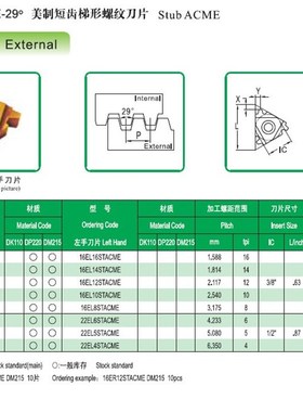 10PCS 29 degree standard trapezoidal thread cutter blade 16E