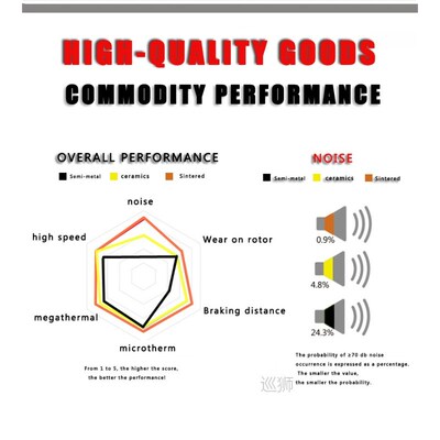 10 Pair MTB Mountain Bike Bicycle Disc Brake Pad For SHIMANO